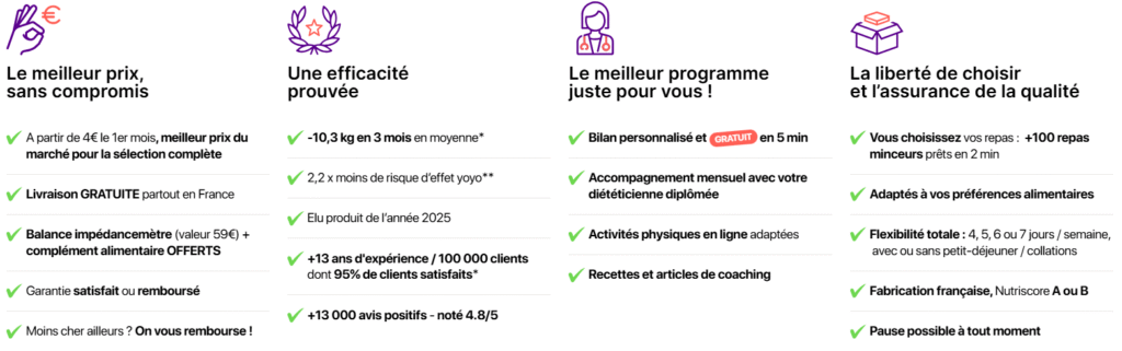 Les avantages de Dietbon
