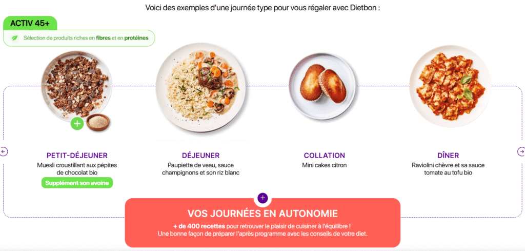 Exemple des repas d'une journée Dietbon