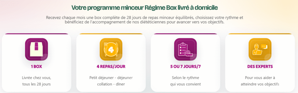 Programme minceur de Régime Box