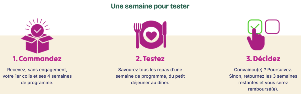 Semaine de test de Régime Box